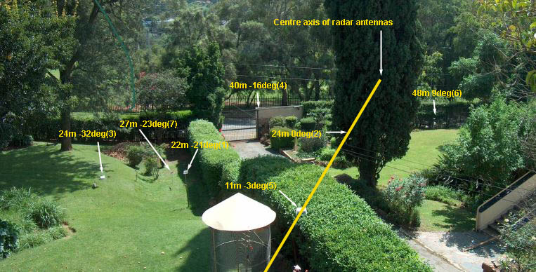 Physical location of transponders